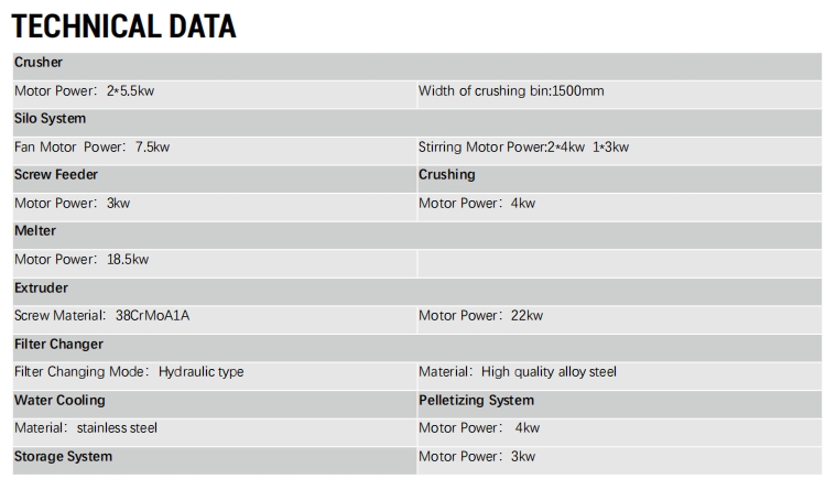 wytłaczarki jednoślimakowa EPP TECHNICAL DATA