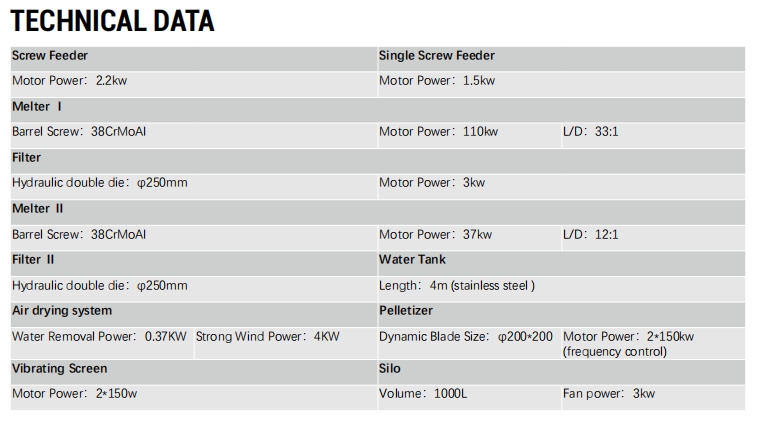 TECHNICAL DATA