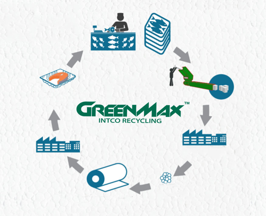 GREENMAX
