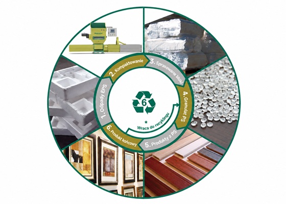 recykling styropianu opakowaniowego