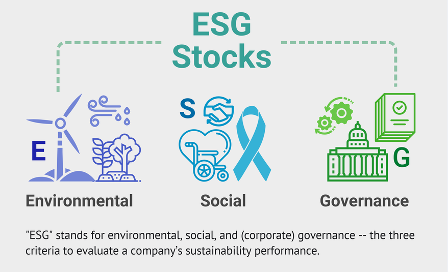 ESG GREENMAX